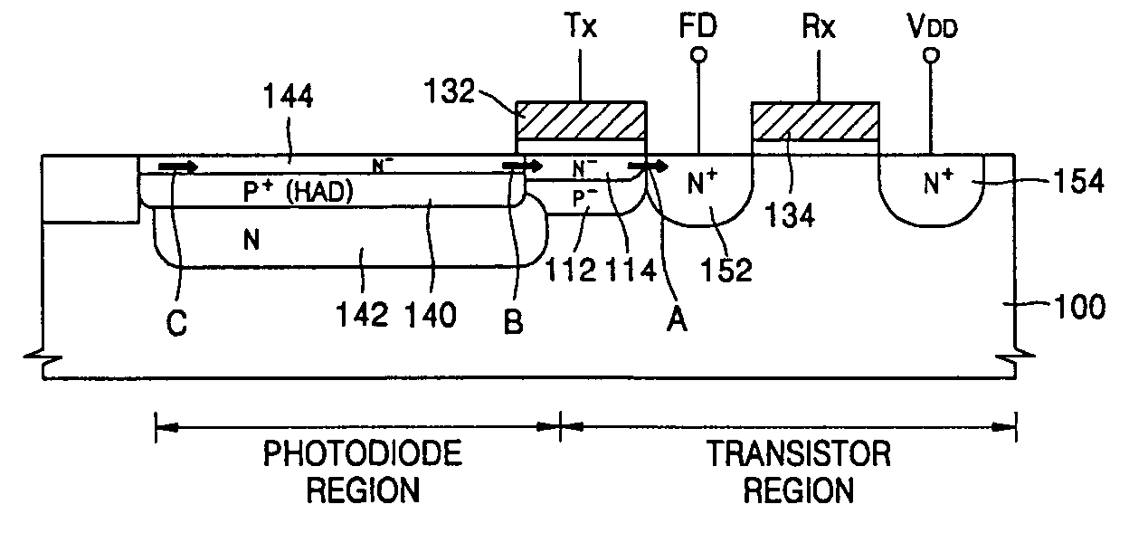 Image sensors for reducing dark current and methods of fabricating the same