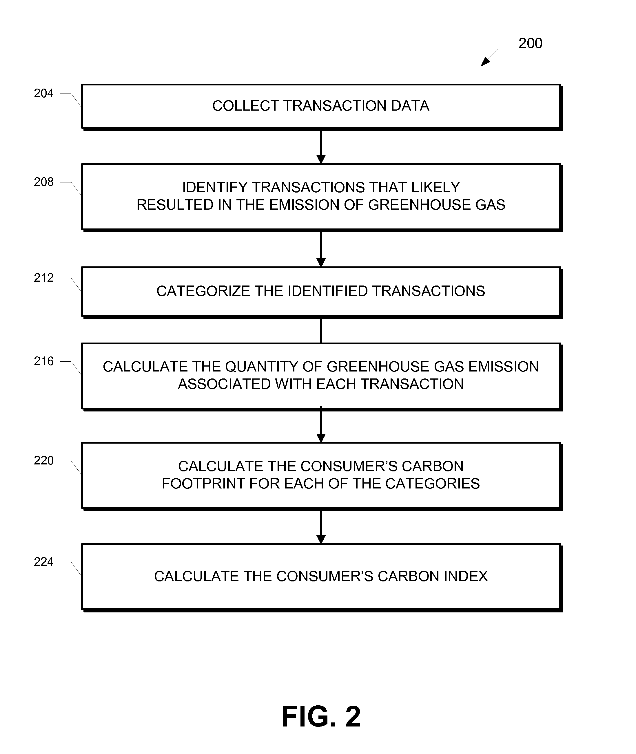 Carbon footprint determinations