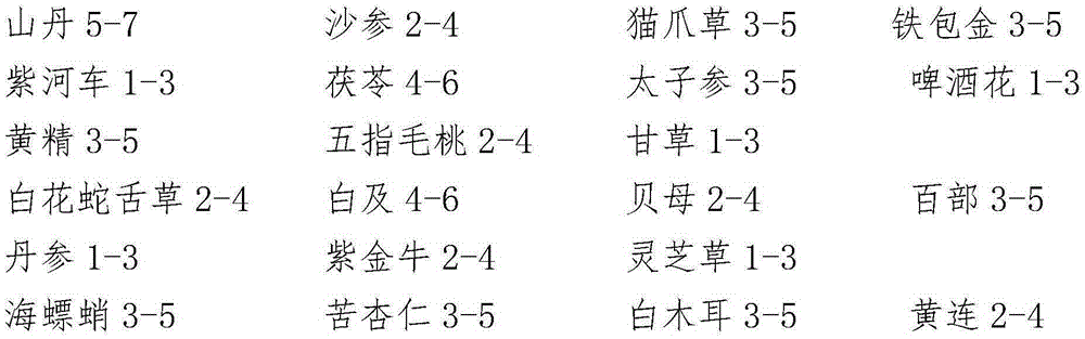 Traditional Chinese medicine for treating pulmonary tuberculosis, and preparation method thereof