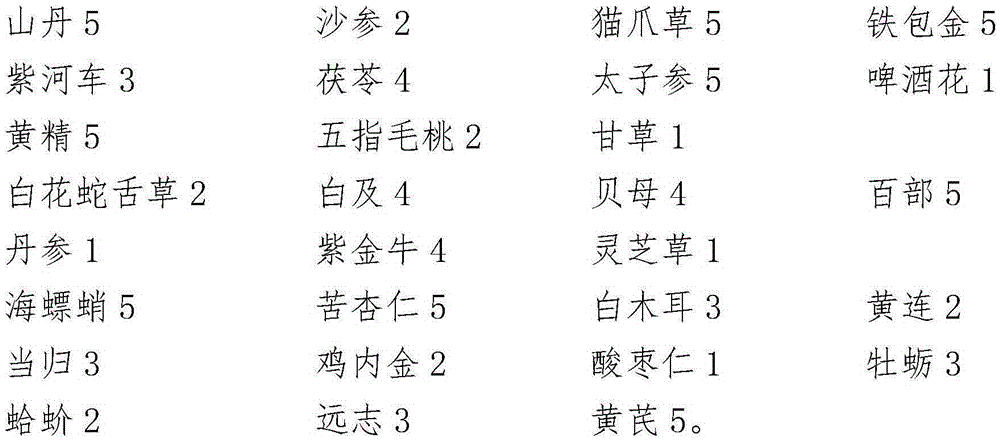 Traditional Chinese medicine for treating pulmonary tuberculosis, and preparation method thereof