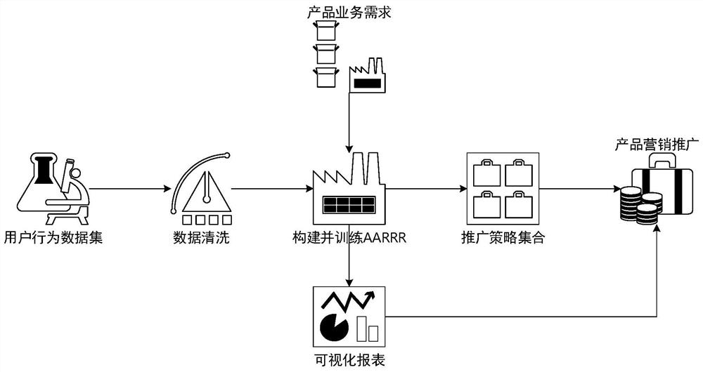 Analysis method based on Internet user behaviors