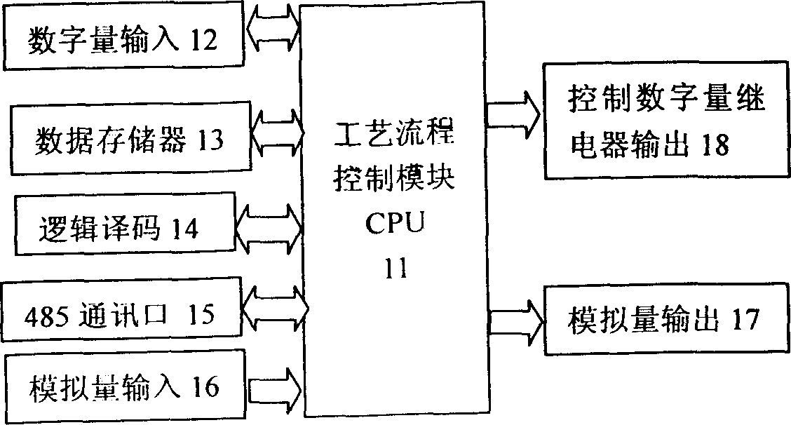 Energy saving control system of rubber injection shaping machine