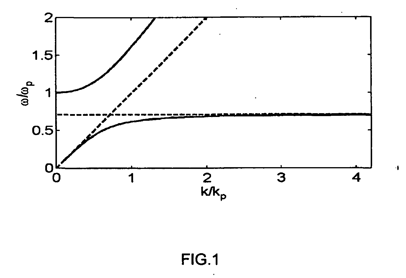 Photodetector having a near field concentration