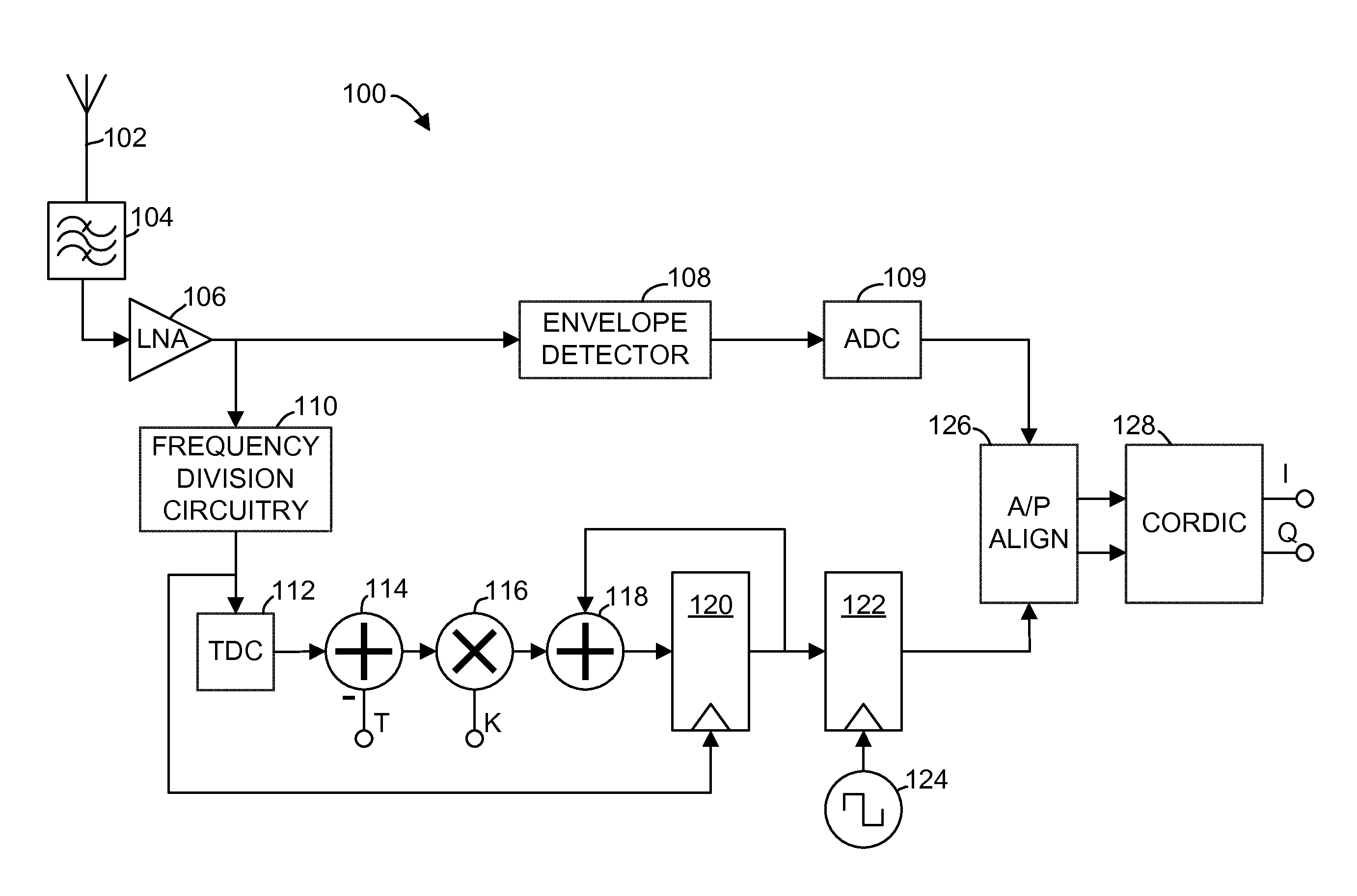 Method and apparatus for polar receiver with digital demodulation