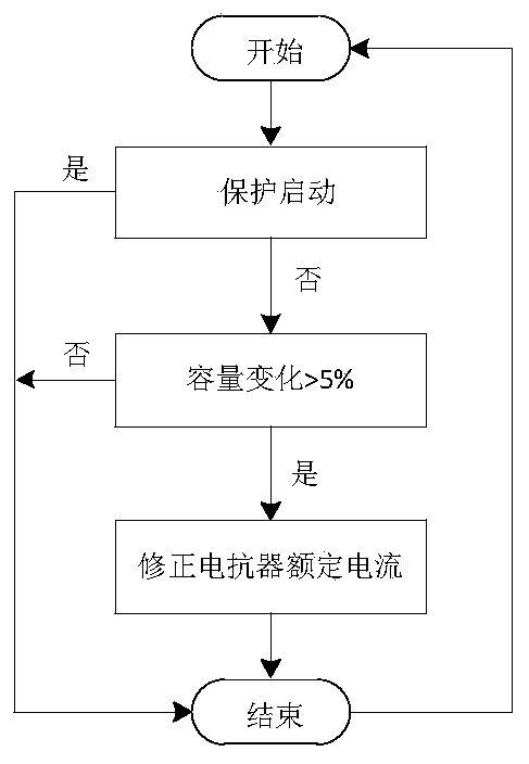 Automatic tracking method of operating capacity of magnetically controlled shunt reactor based on parameter identification