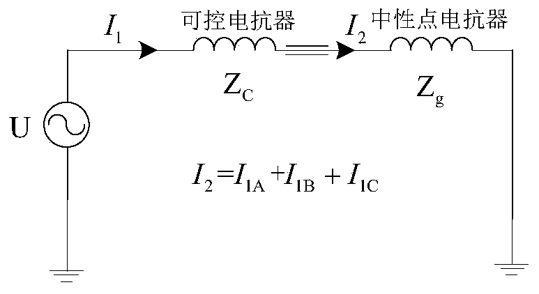 Automatic tracking method of operating capacity of magnetically controlled shunt reactor based on parameter identification