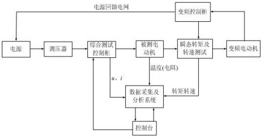 Dynamic characteristic on-line monitoring system in motor starting process