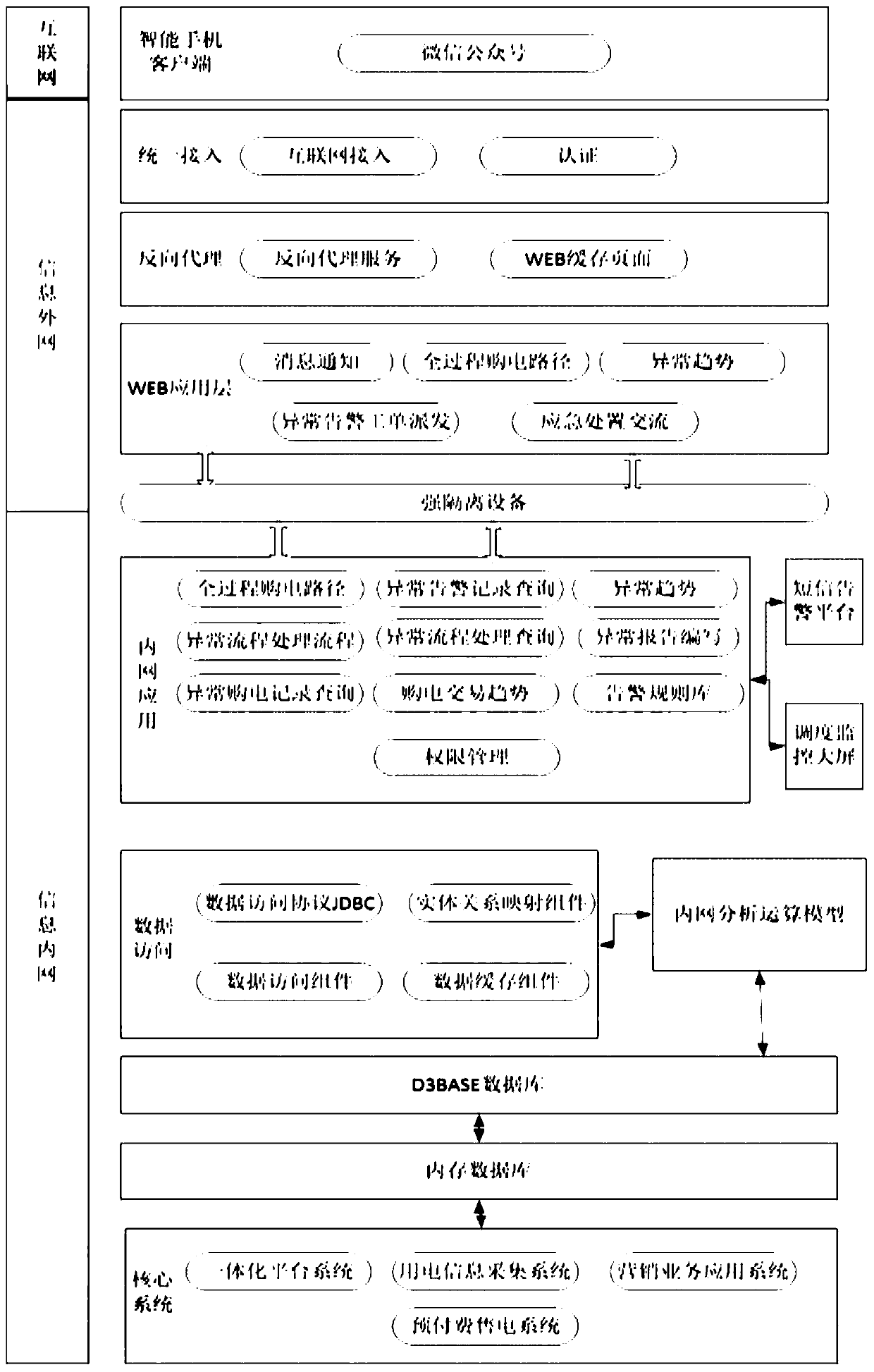 System and method for monitoring whole process of customer electricity purchasing service