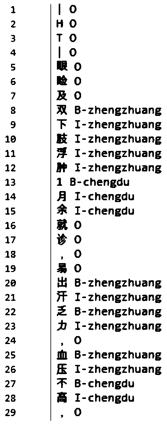 Method, model and system for constructing nephropathy specialized medical knowledge graph