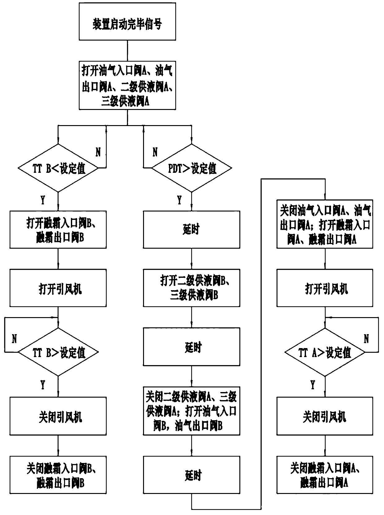 Oil gas defrosting system and method for condensation method oil-gas recovery device