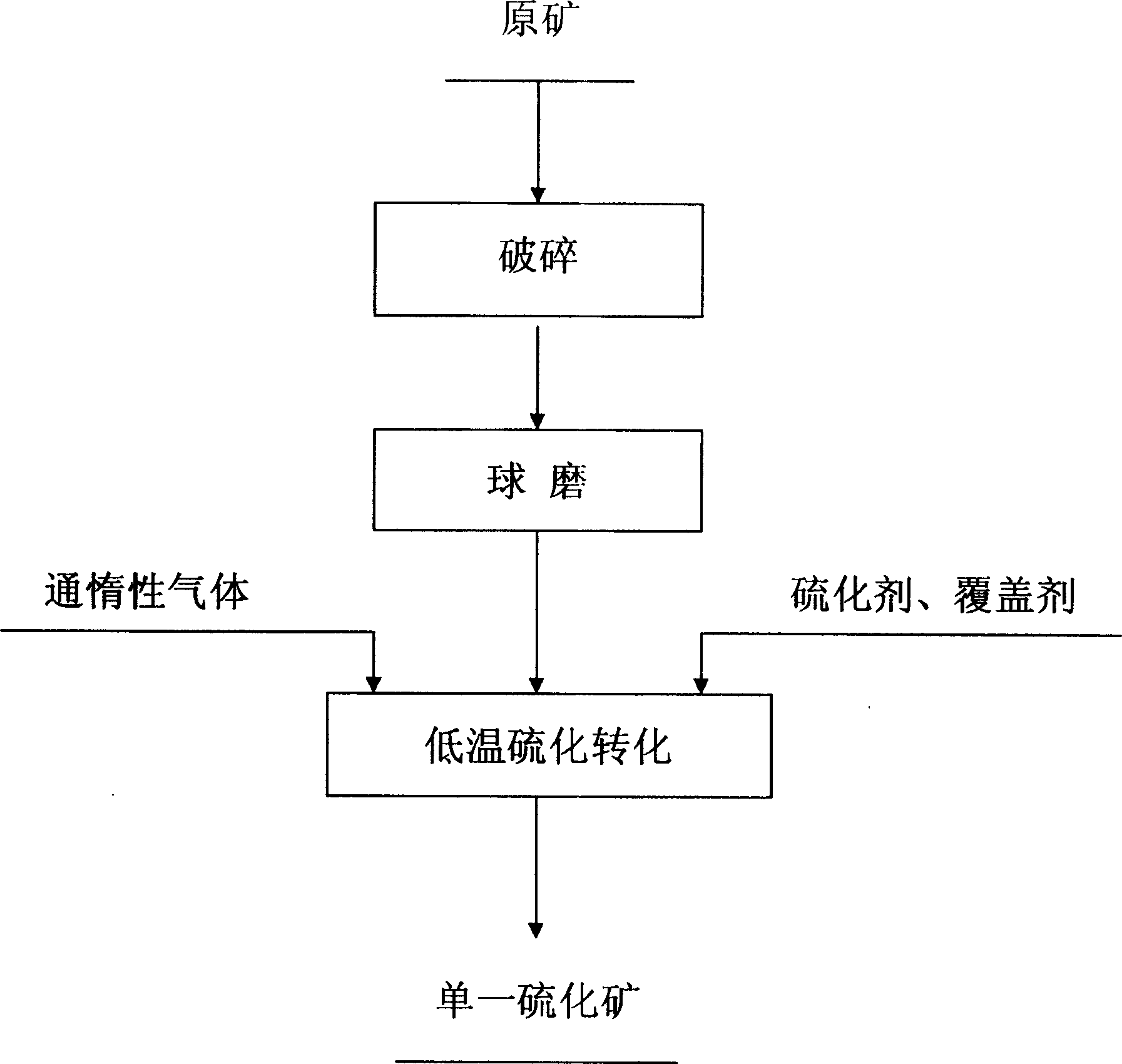 Method for converting refractory complex lead-zinc oxide ore by low-temporature sul furization