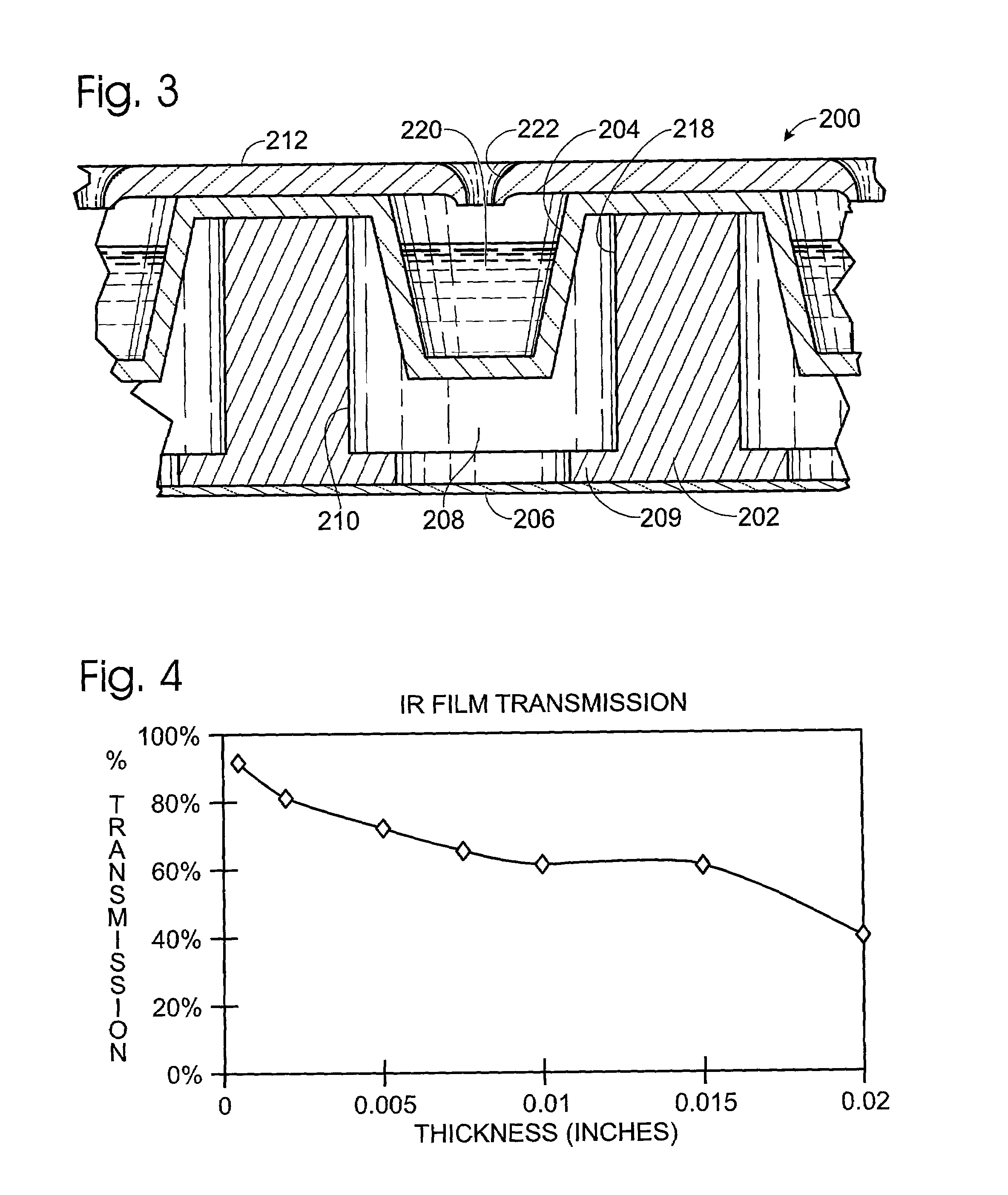 Apparatus and methods for infrared calorimetric measurements