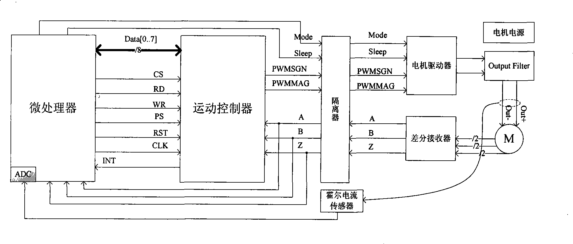 Four-dimensional ultrasound probe motor control system