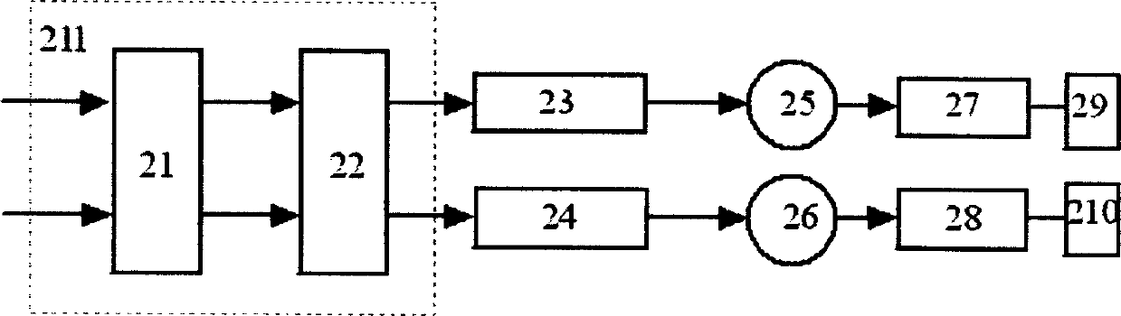 Light-beam offset mechanic apparatus with double light wedges