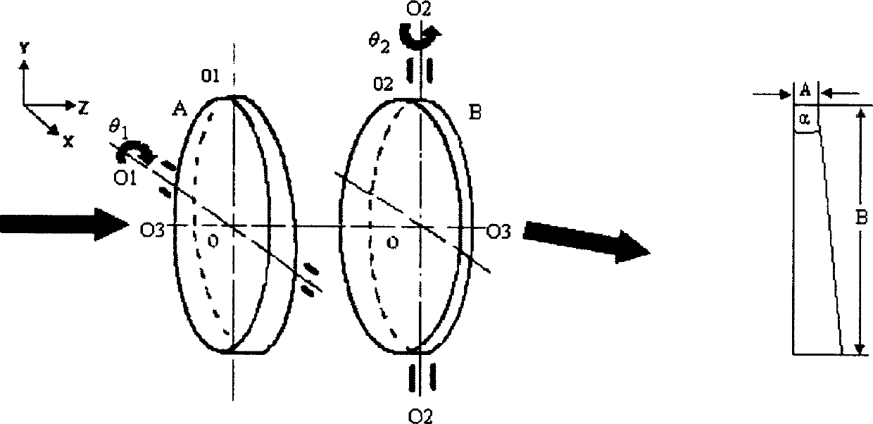 Light-beam offset mechanic apparatus with double light wedges