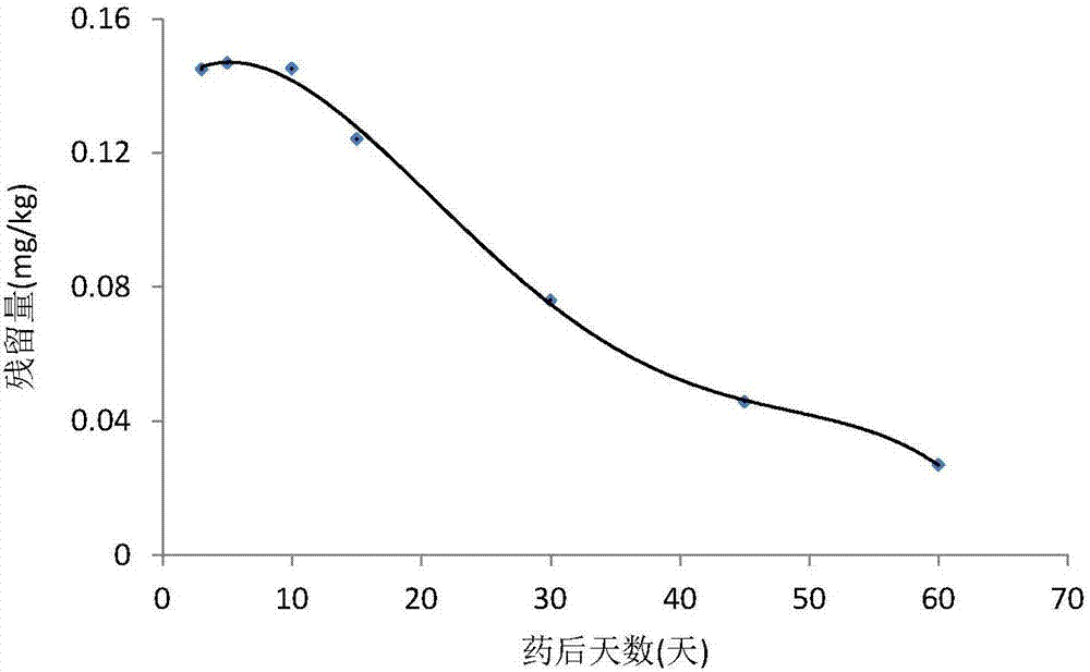 Slow-release pesticide granule and preparation method thereof