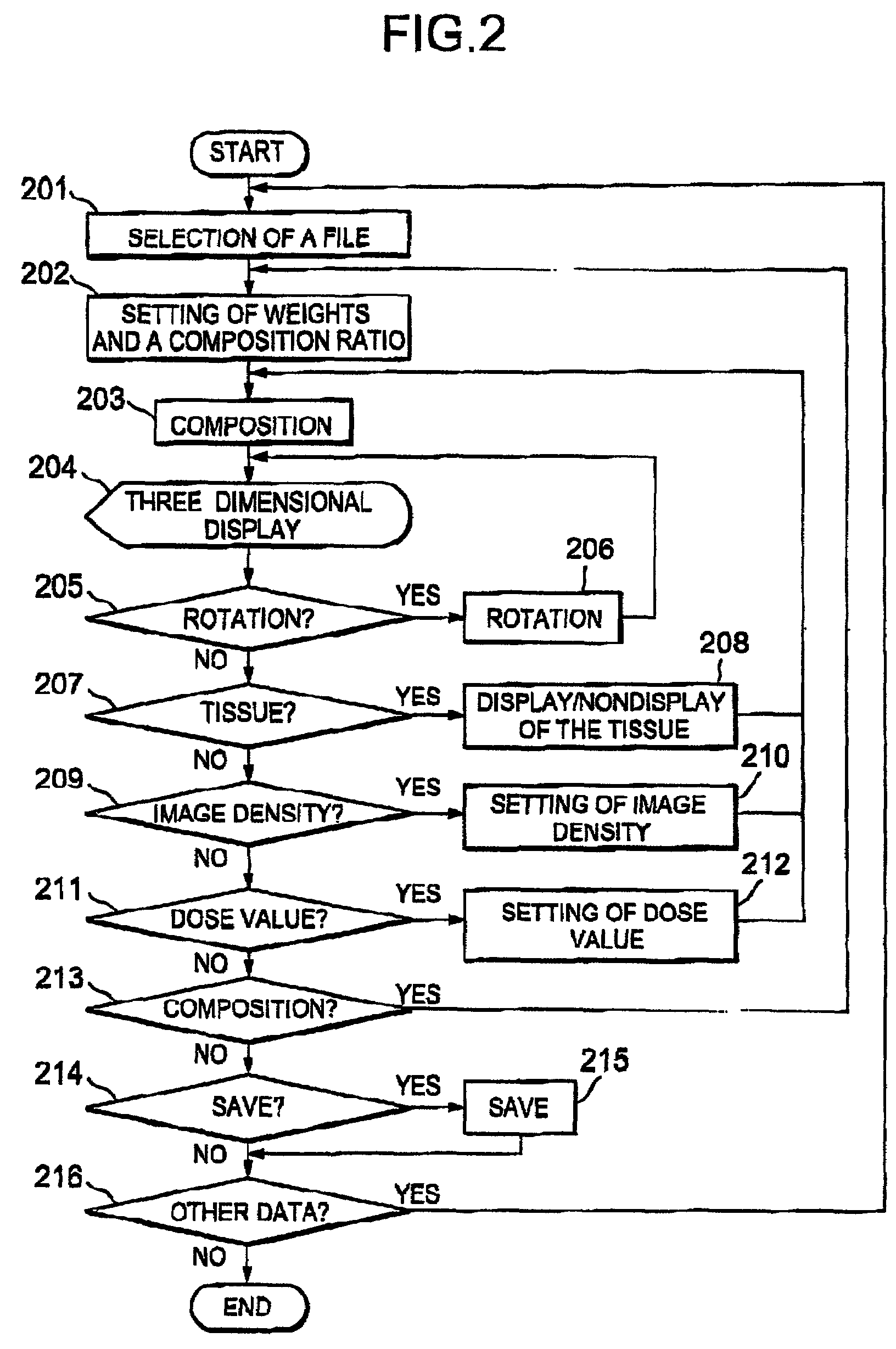 Mixed irradiation evaluation support system