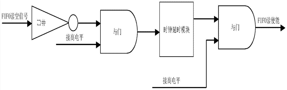 DDR3 arbitration controller and method for high-speed ccd data storage