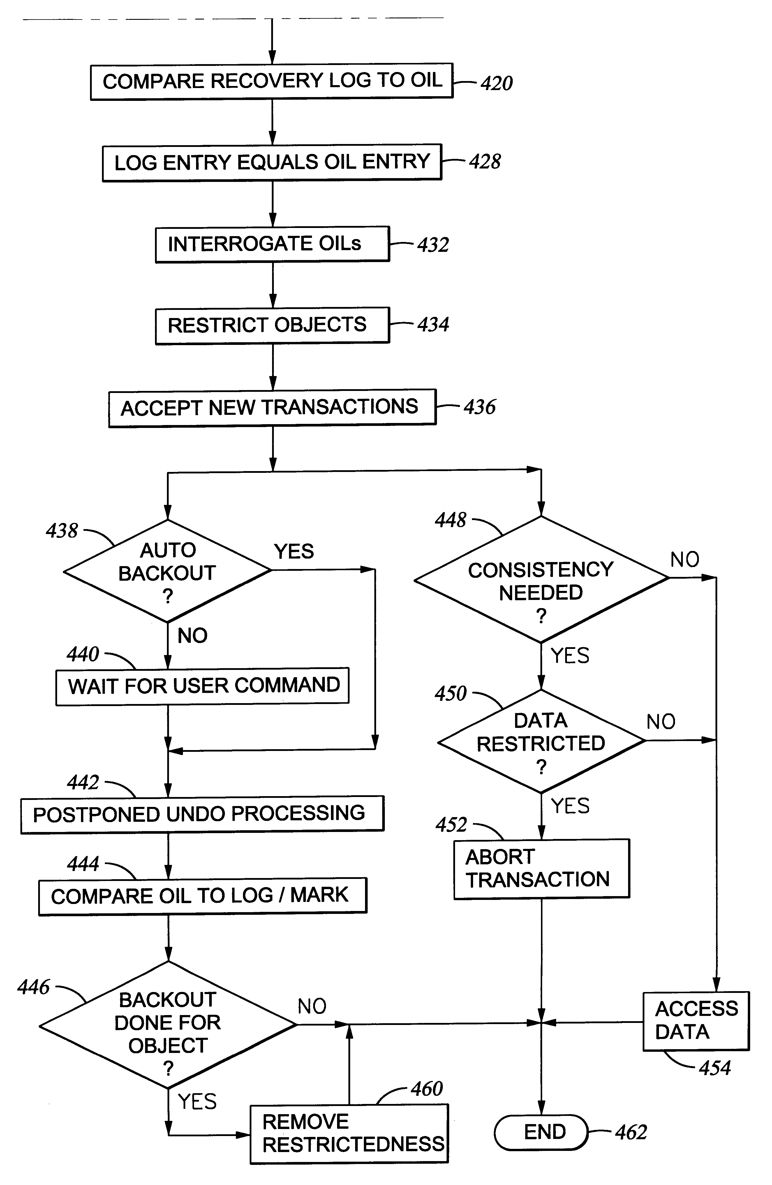 Method and apparatus providing system availability during DBMS restart recovery