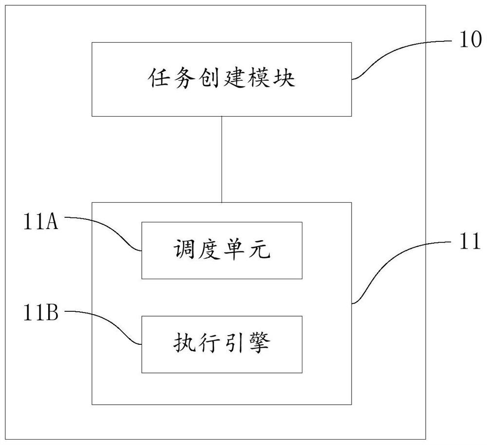 Data processing method and device and electronic equipment thereof