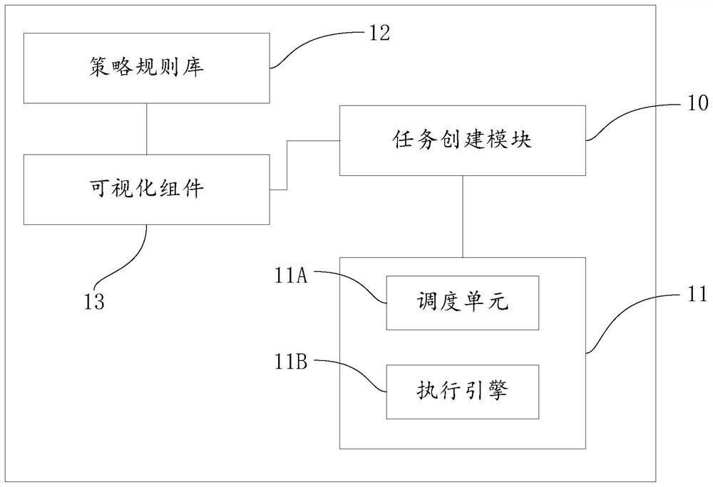 Data processing method and device and electronic equipment thereof