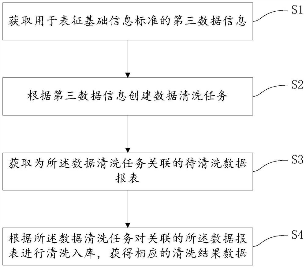 Data processing method and device and electronic equipment thereof