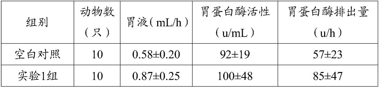 Fruit enzyme and preparation method thereof