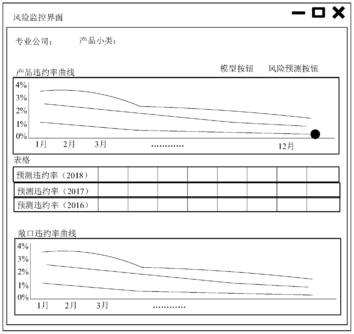 Product risk prediction method and device, computer equipment and storage medium