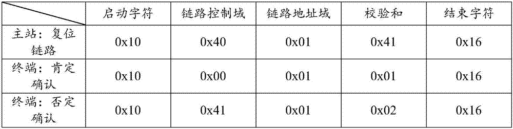 Power distribution network terminal IEC101 protocol message authentication judging method