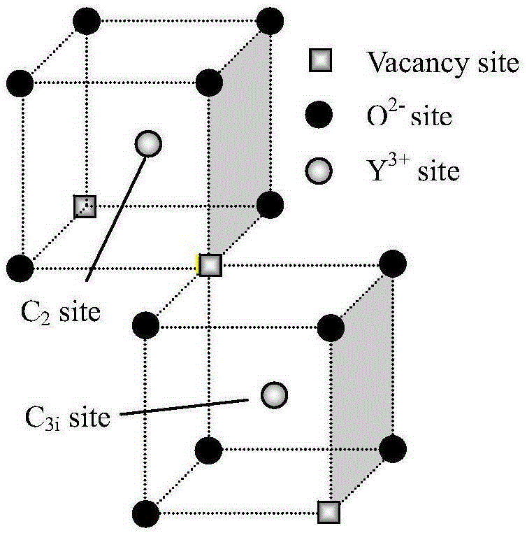 Erbium-doped yttrrium lanthanum oxide luminescent material and preparation method thereof