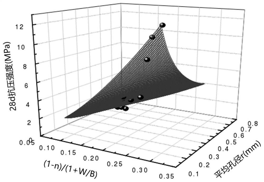 A preparation method of foam concrete with adjustable pore characteristics