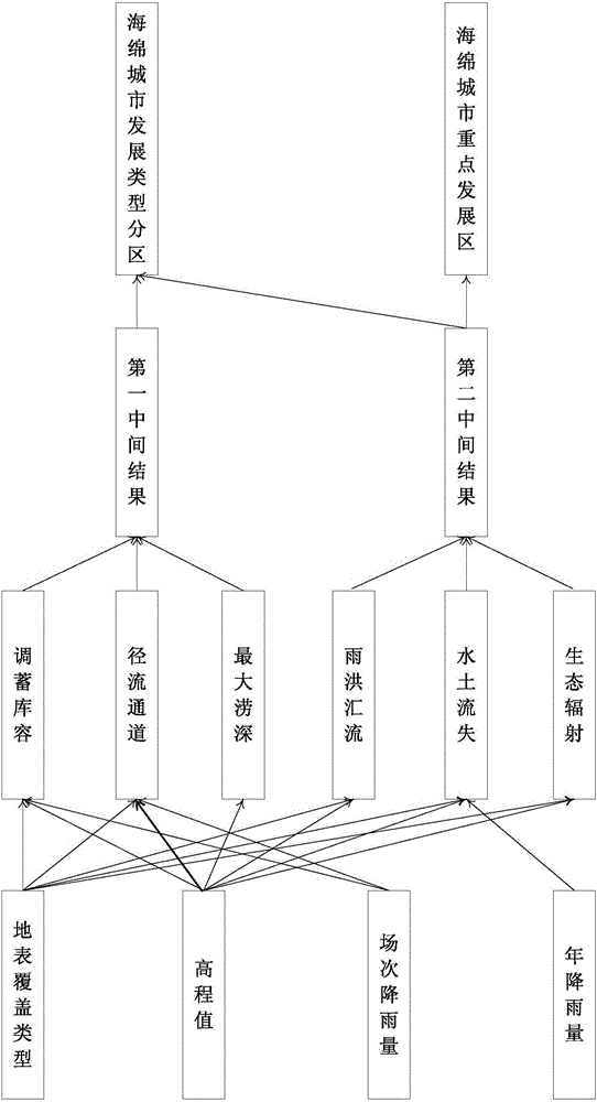 Sponge city planning space control data analysis system and method