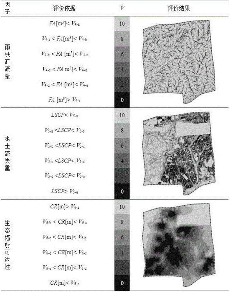 Sponge city planning space control data analysis system and method