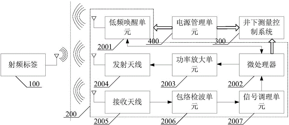 Downhole intelligence control system and method with low-frequency awakening function