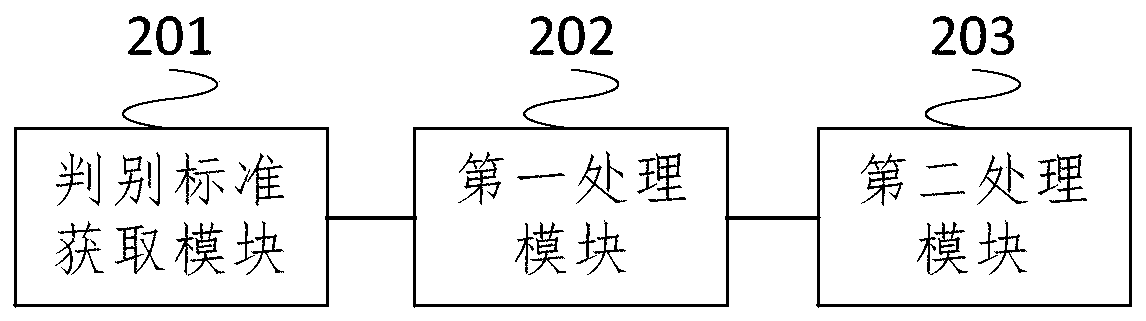 Method and system for monitoring air pollution source SO2 based on UAV