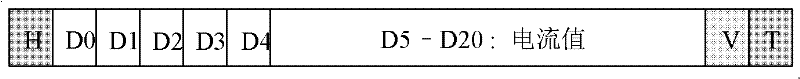 Method for transmitting data among power distribution equipment modules and power distribution equipment