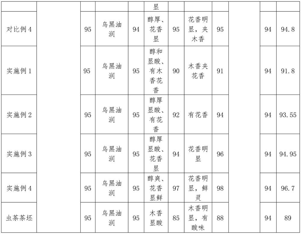 Preparation method of jasmine flower insect tea