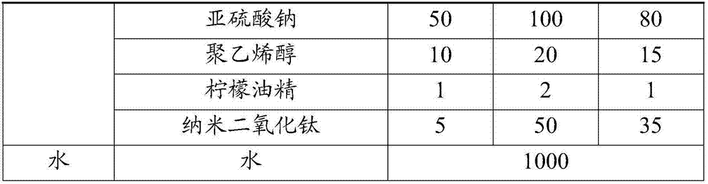 Air purifying agent and preparation method and application thereof