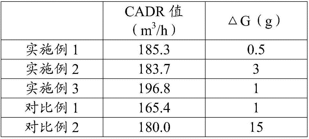 Air purifying agent and preparation method and application thereof