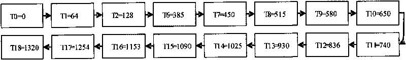 Method for improving subjective quality of network audio