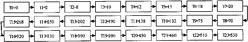 Method for improving subjective quality of network audio