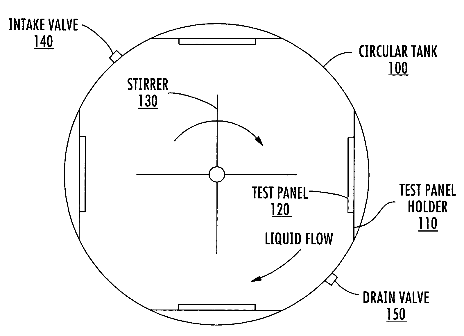 Techniques for dynamically testing and evaluating materials and coatings in moving solutions