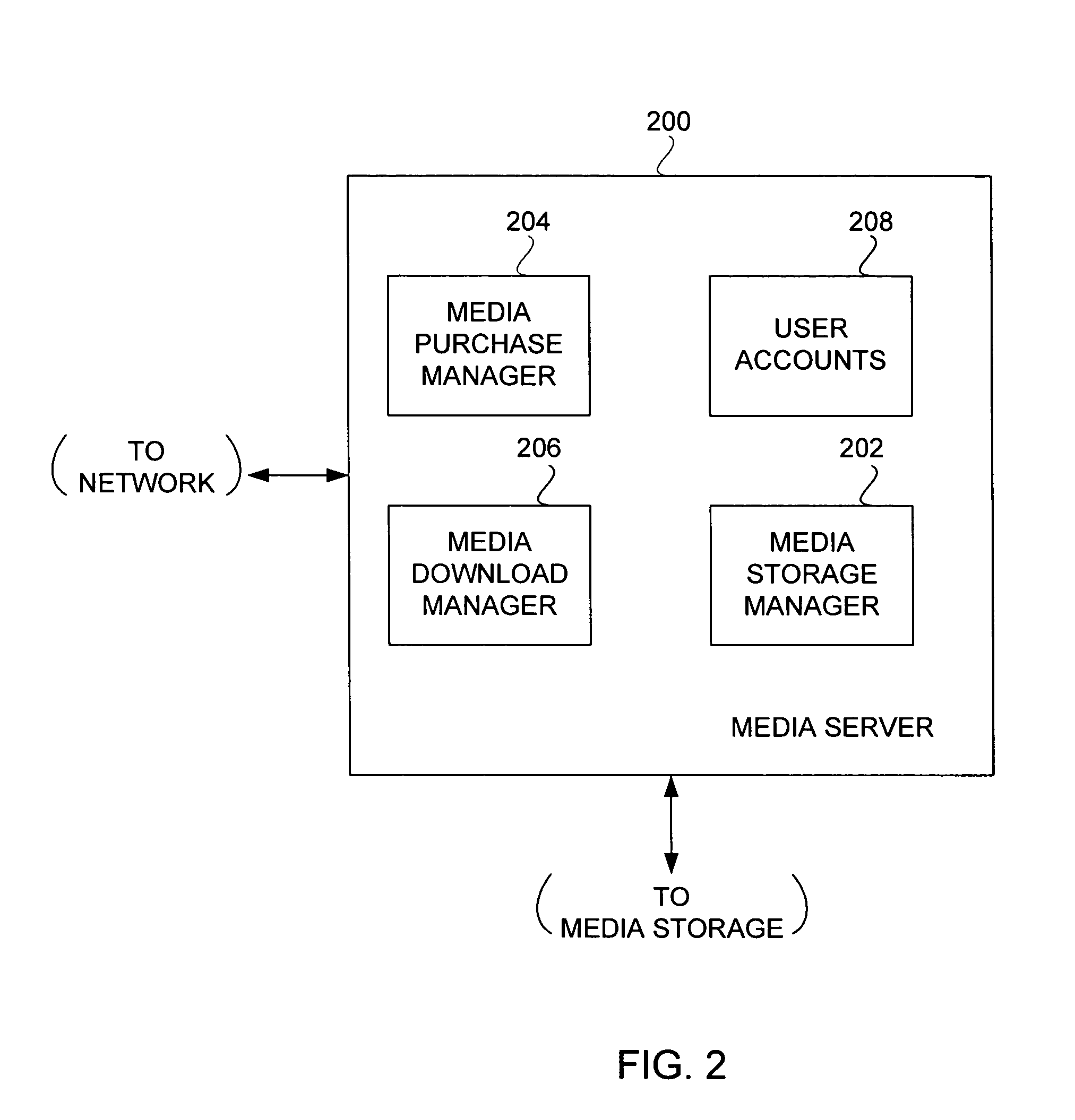 Method and system for secure network-based distribution of content