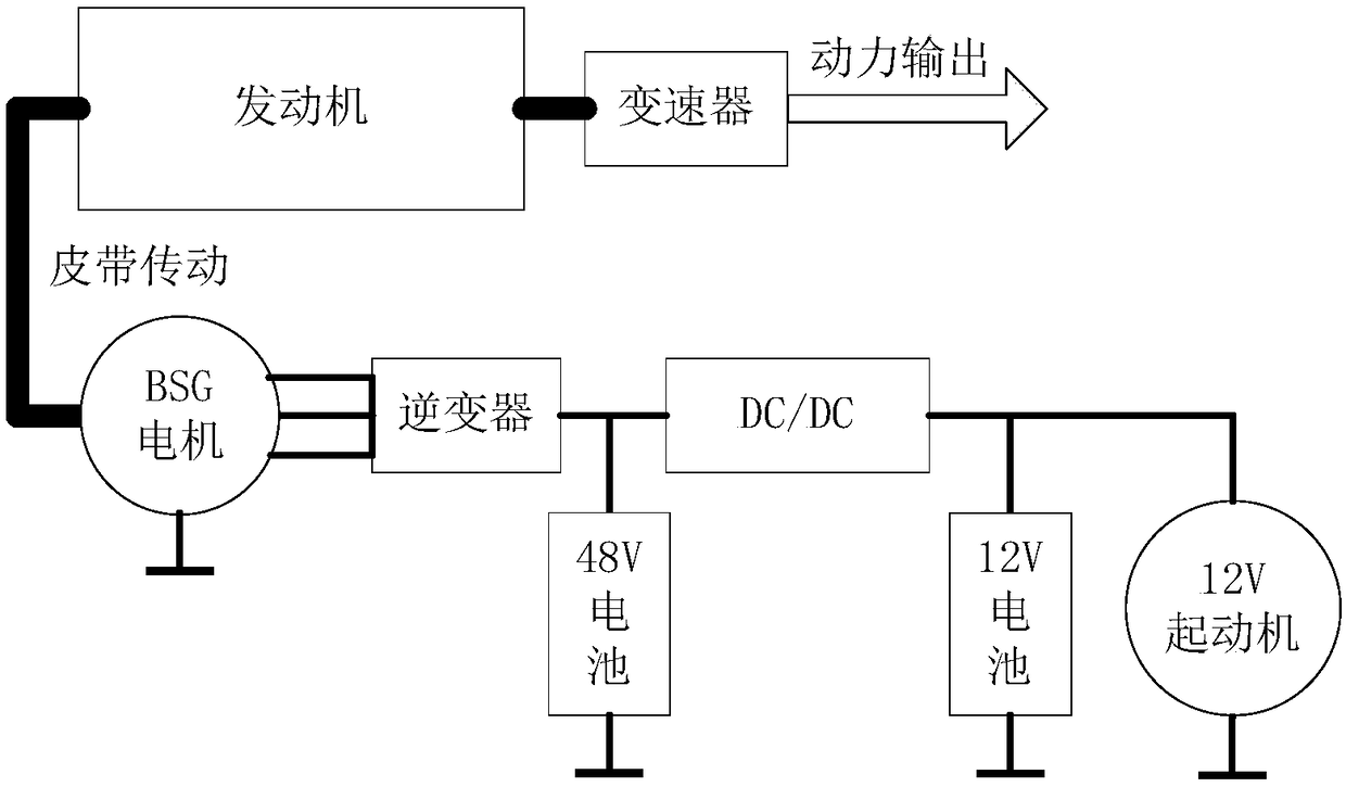 48V light hybrid vehicle offline detection system and method