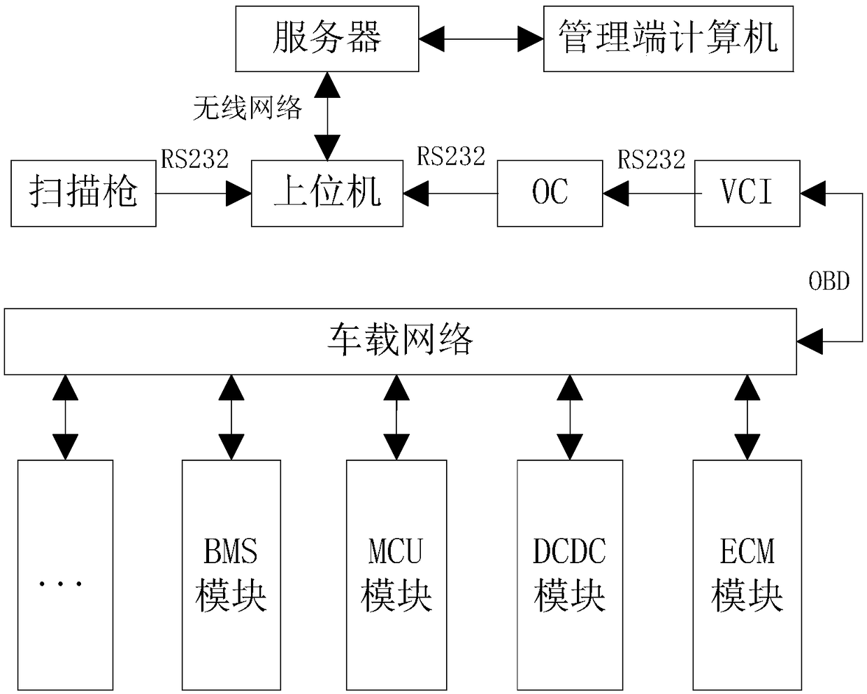 48V light hybrid vehicle offline detection system and method