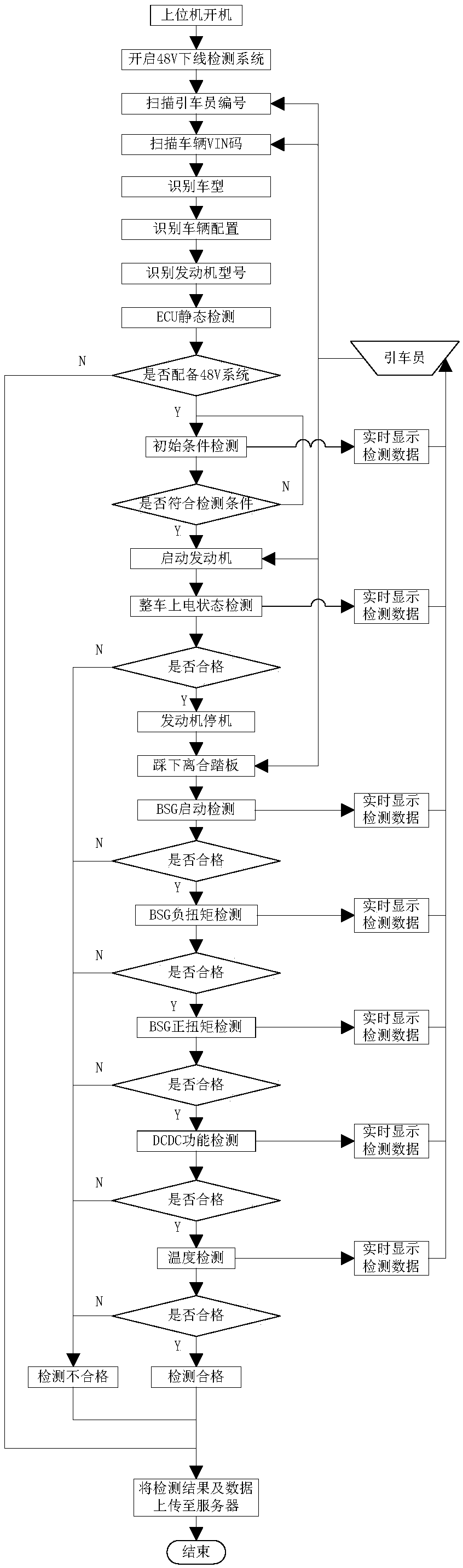 48V light hybrid vehicle offline detection system and method