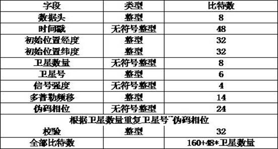 Cloud positioning system and method based on NB-IoT and Beidou