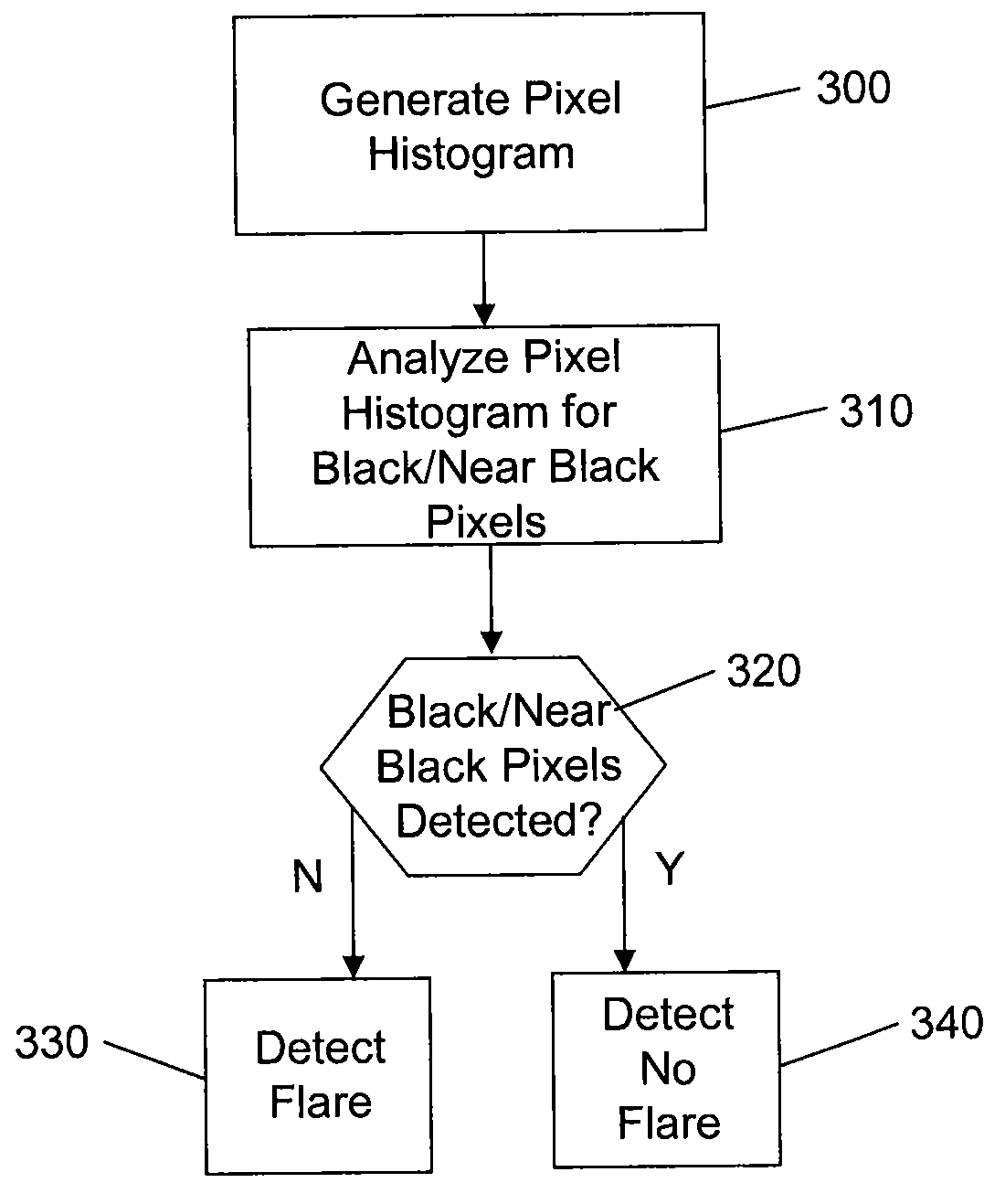 Lens cleaning warning system and method