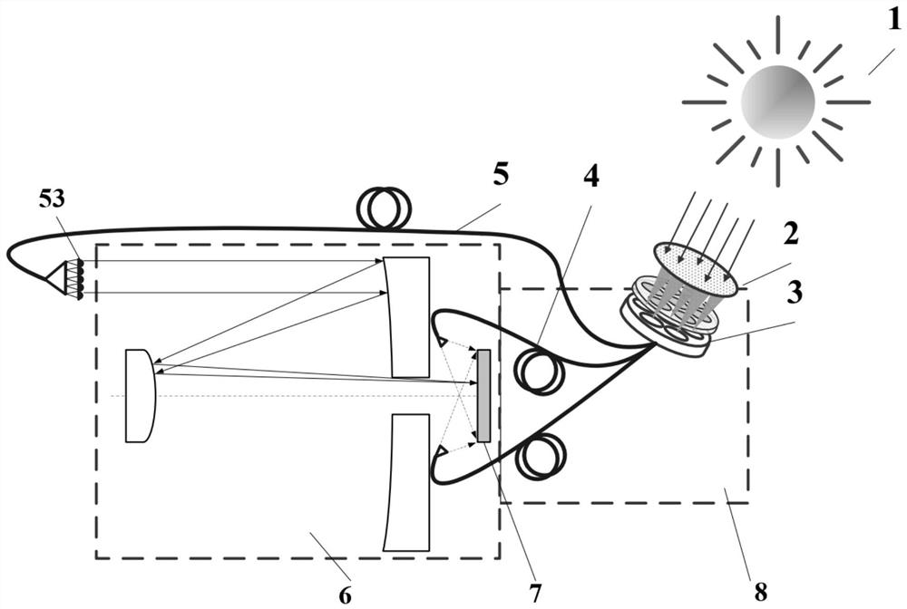 Satellite-borne radiation calibration method and device