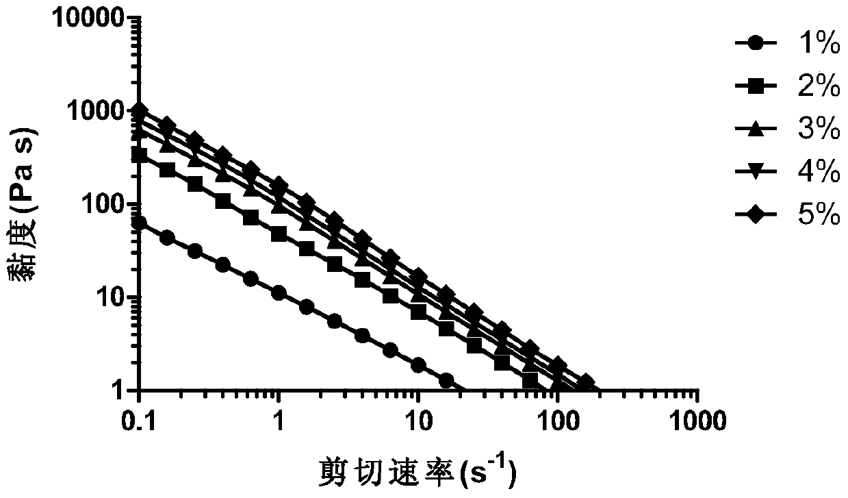 Application of Xanthan Gum in Preparation of Injectable Beauty Products